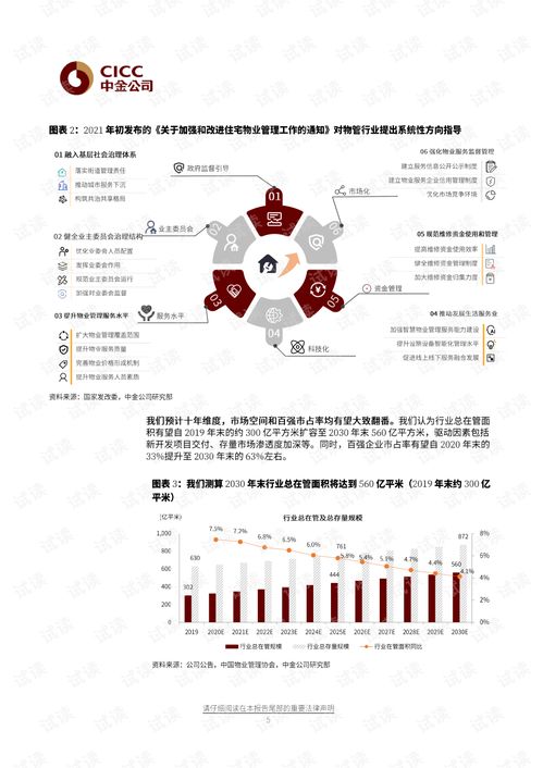 20210619 中金公司 物業管理服務行業2021年下半年展望 黃金年代正當時.pdf