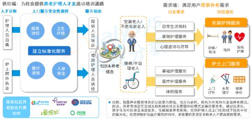 總額度400億元的養老理財試點產品已開售,養老產業未來還有哪些新機會